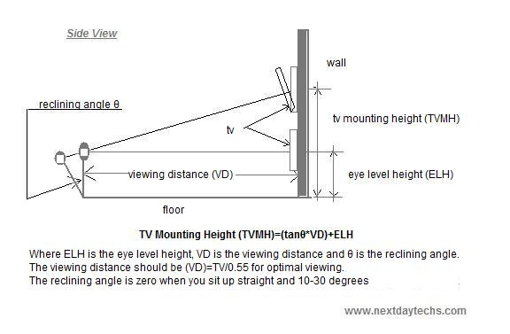 At What Height Should Your Flat Screen Be Mounted Nextdaytechs On Site Technical Servicesnextdaytechs Services - Proper Height To Mount Tv On Wall In Bedroom