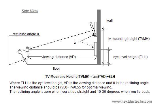 Wall Mount Tv Height Chart